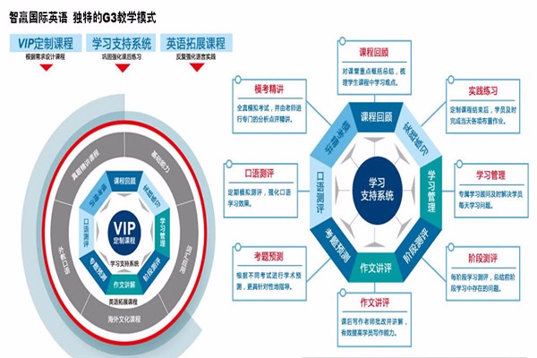 智贏國(guó)際英語加盟