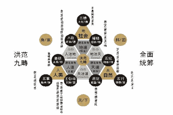 九疇文化加盟