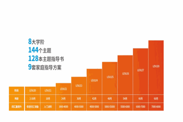 Youbetter美式托育教育中心加盟