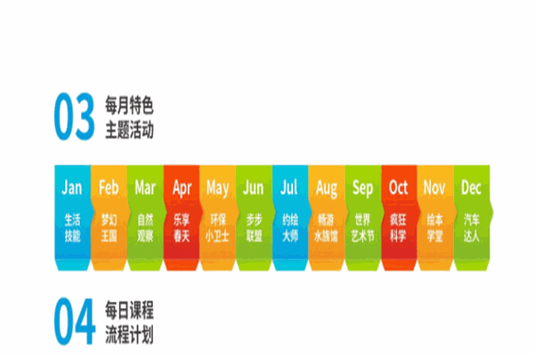 Youbetter美式托育教育中心加盟