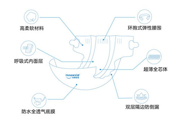 我懂寶寶紙尿褲加盟