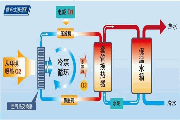 新科空氣能熱水器加盟