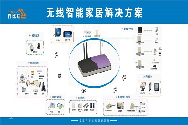 科比迪智能家居加盟