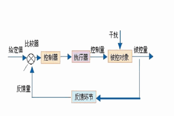 聯(lián)康加盟