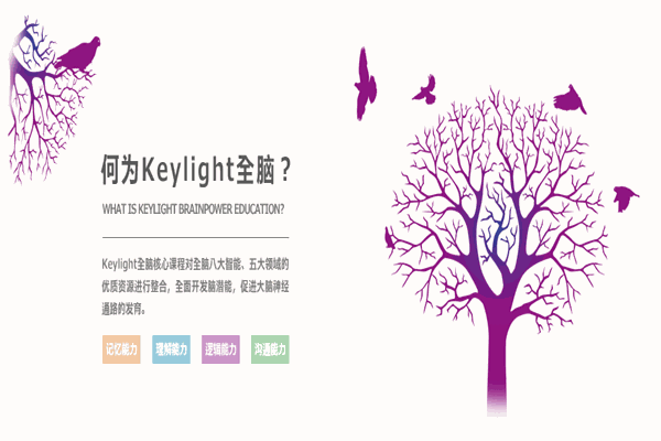 Keylight全腦教育