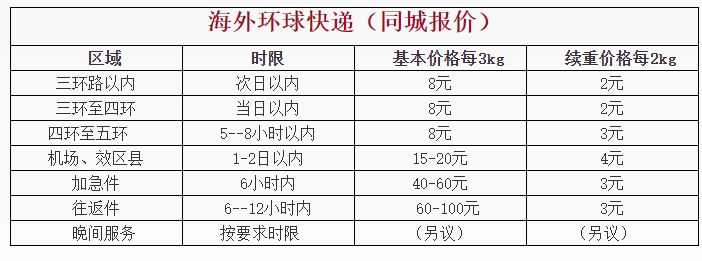 環(huán)球快遞