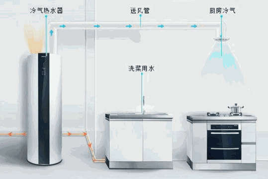 生能空氣能熱水器