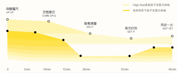 摩比思維館