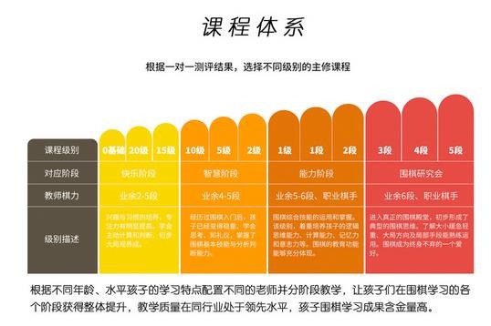 西城棋院少兒圍棋