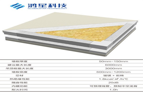 鴻星科技加盟