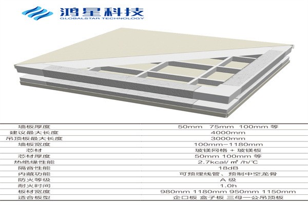 鴻星科技加盟