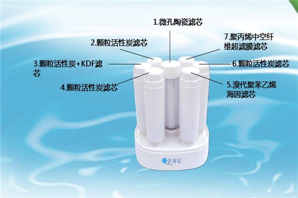 金偉連凈水機加盟