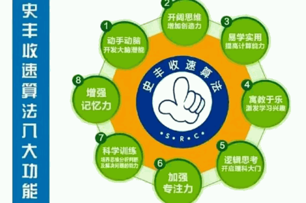 史豐收速算法培訓(xùn)