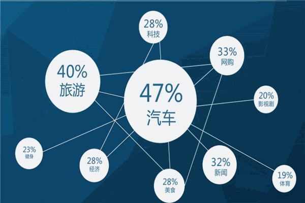 聚優(yōu)車咖app加盟