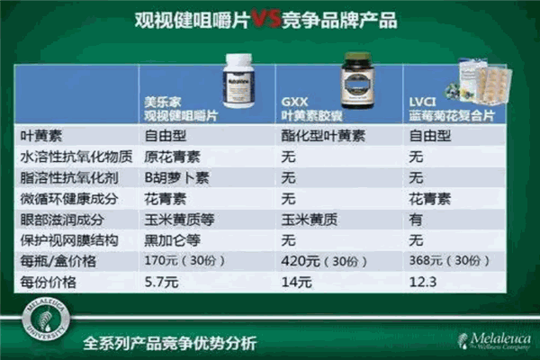 美樂家環(huán)保超市加盟