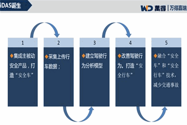 萬得嘉瑞汽車加盟