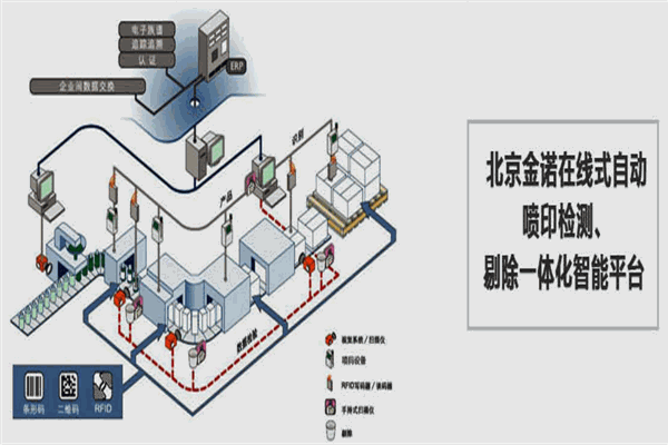 京諾噴碼機(jī)加盟