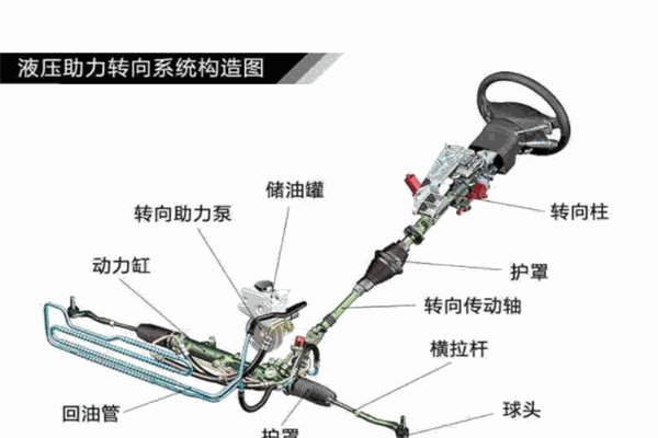 馮氏汽配店加盟