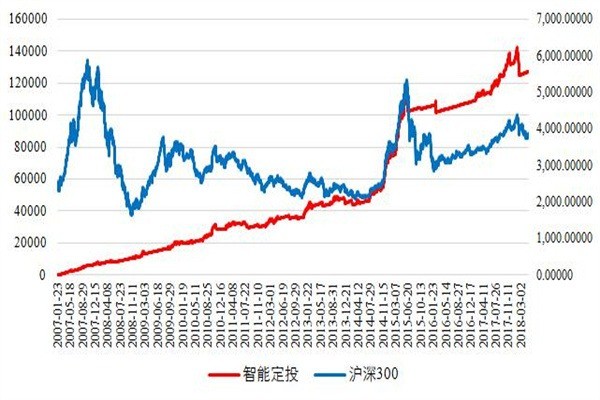 金智投加盟