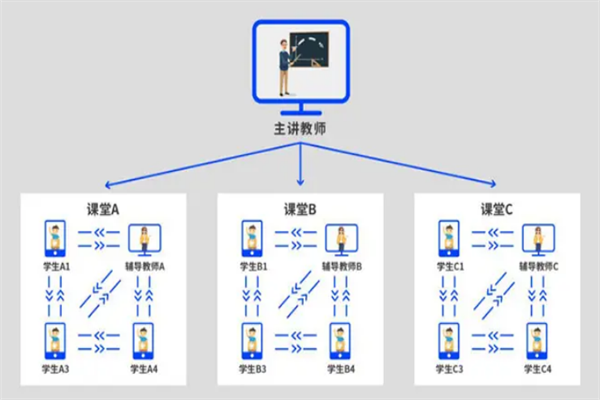 好視通雙師課堂加盟