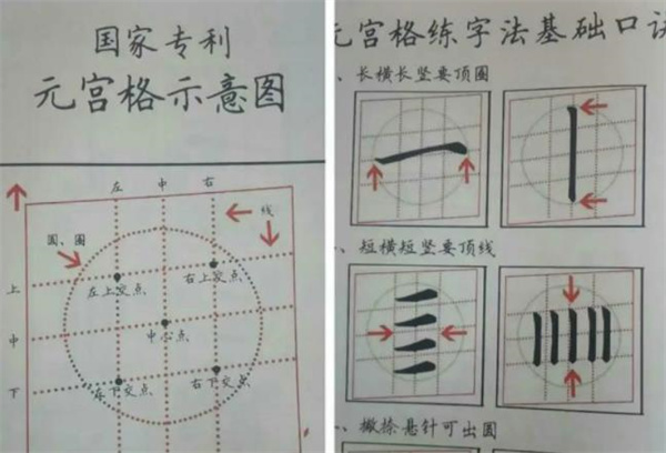 元宮格練字法