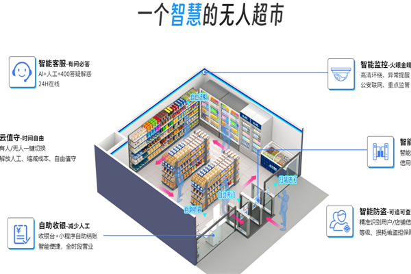 繽紛魔方無人超市加盟