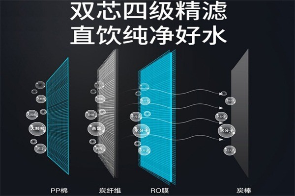 格力凈水機(jī)加盟