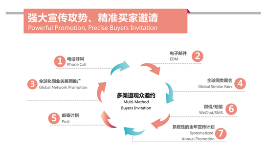 2020第17屆上海國(guó)際鞋業(yè)博覽會(huì)