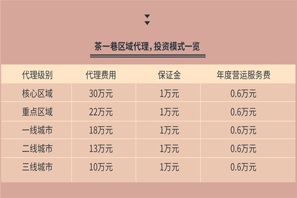 茶一巷奶茶加盟