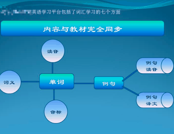 BROCAS智能英語(yǔ)怎么樣？總部支持有哪些？