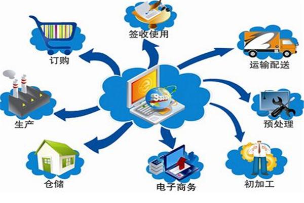 上大物流加盟