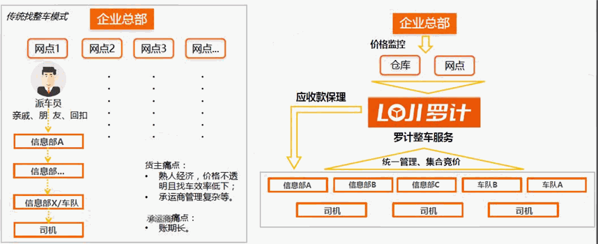 羅計(jì)物流加盟