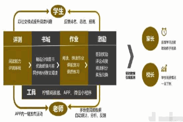 元高分加盟