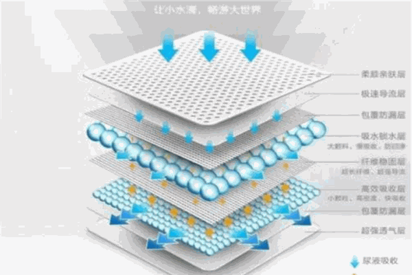 每朵紙尿褲加盟