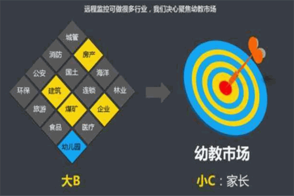 神州鷹掌通家園加盟