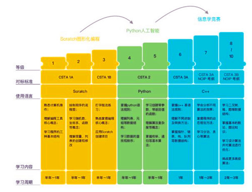 核桃編程加盟