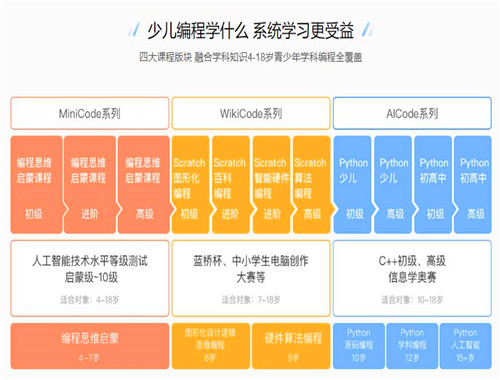 HelloCode青少兒學(xué)科編程加盟