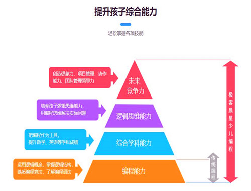 北京極客晨星少兒編程加盟