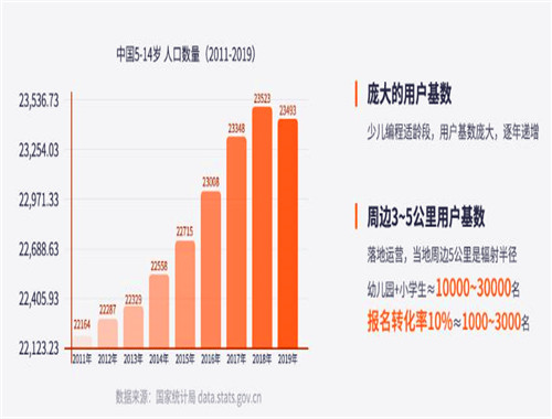 易編玩少兒編程加盟