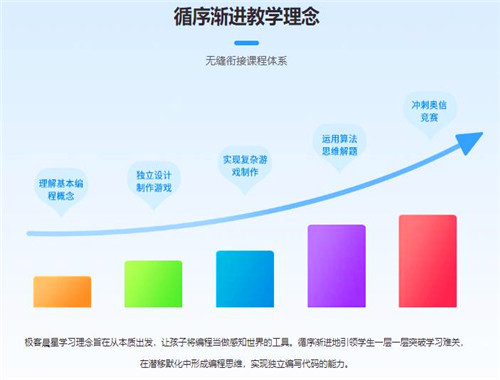 北京極客晨星少兒編程加盟