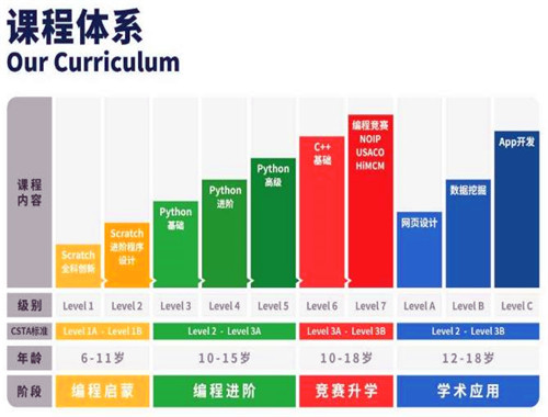 哈羅少兒編程加盟