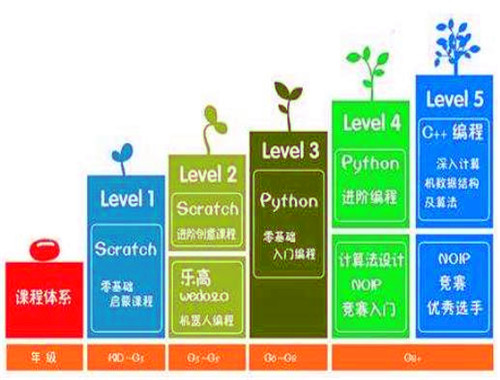 哈羅少兒編程加盟