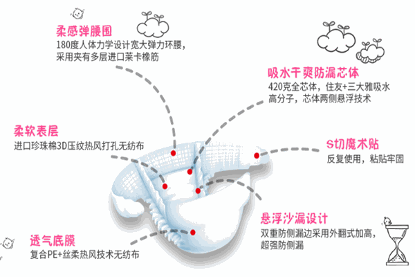 舒心安安紙尿褲加盟