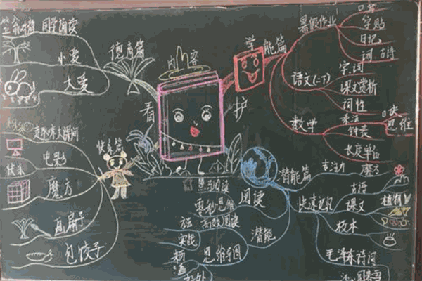 思維風暴教育加盟