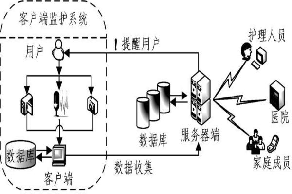 拓投健康監(jiān)護(hù)加盟