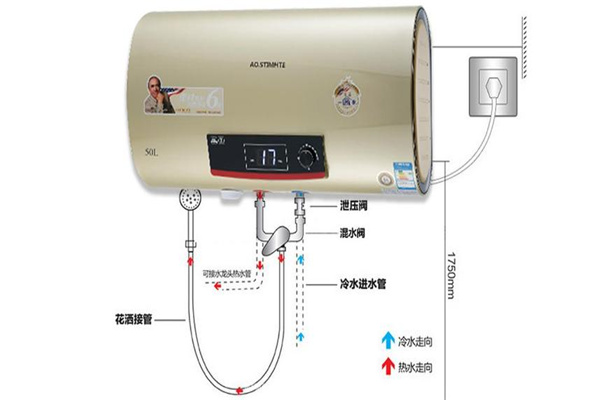 格菱威即熱式熱水器