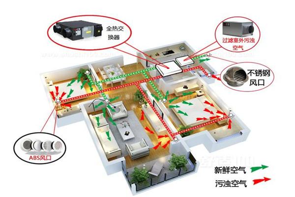 愛閣萬森新風(fēng)系統(tǒng)加盟