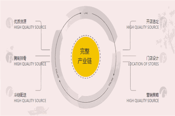 皇烤火排骨加盟