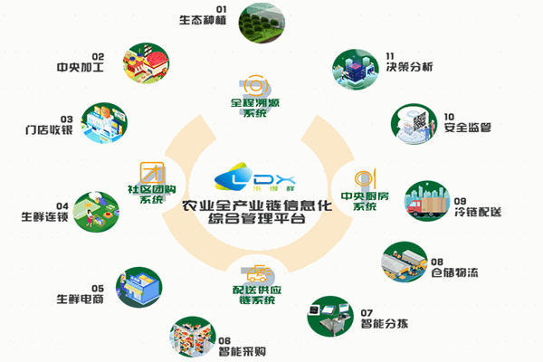 樂(lè)得鮮加盟