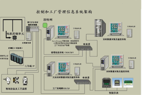 聯(lián)康